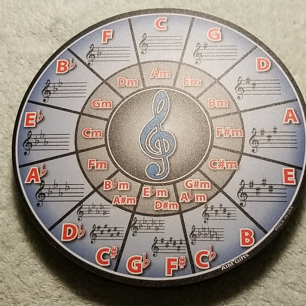 Circle of Fifths Mouse Pad